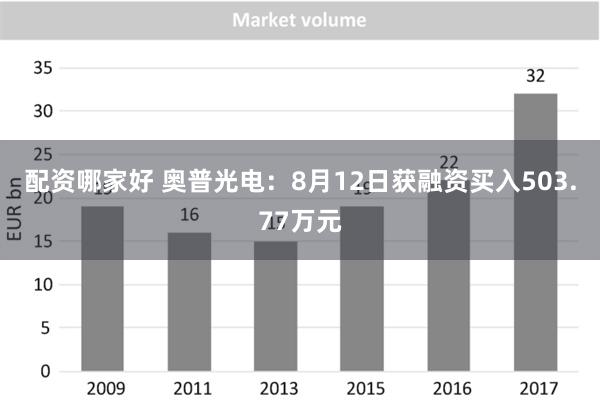 配资哪家好 奥普光电：8月12日获融资买入503.77万元