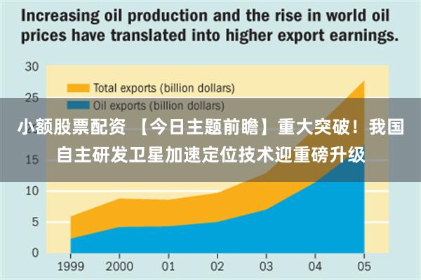 小额股票配资 【今日主题前瞻】重大突破！我国自主研发卫星加速定位技术迎重磅升级