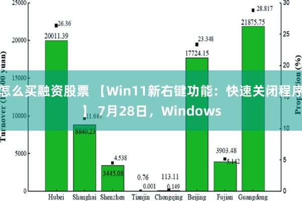 怎么买融资股票 【Win11新右键功能：快速关闭程序】 7月28日，Windows