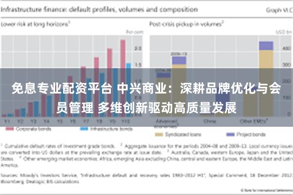 免息专业配资平台 中兴商业：深耕品牌优化与会员管理 多维创新驱动高质量发展