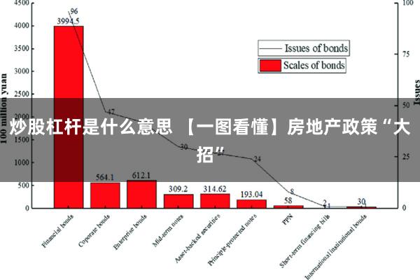 炒股杠杆是什么意思 【一图看懂】房地产政策“大招”