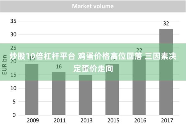 炒股10倍杠杆平台 鸡蛋价格高位回落 三因素决定蛋价走向