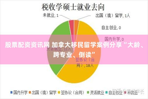 股票配资资讯网 加拿大移民留学案例分享“大龄、跨专业、倒读”