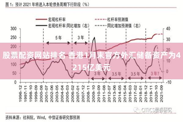 股票配资网站排名 香港1月末官方外汇储备资产为4215亿美元